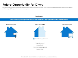Future Opportunity For Divvy Pitch Deck