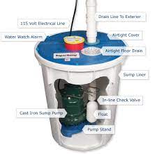 Sump Pump Features Parts Basement