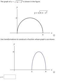 Answered The Graph Of Y 4x X2 Is