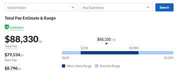 Cybersecurity Yst Salary Guide How