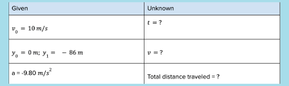 How To Solve Kinematic Equations