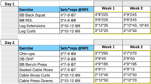 Measurements And Weight