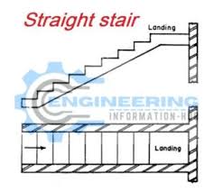 principles of designing of stairs