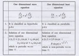 Zero Boundary Conditions