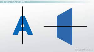 Symmetry In Math Definition Types