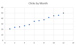 Equation Excel Google Sheets