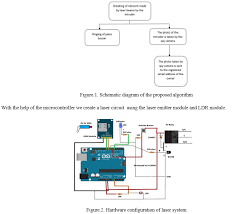 smart security apparatus using arduino