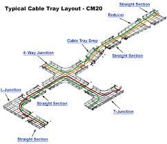 Cable Tray Support Systems
