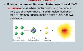 Nuclear Fusion Reaction Equation