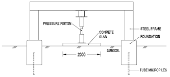 numerical simulation