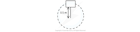 Centripetal Force 6 1 2 Dp Ib