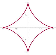 Parametricplot An Overview