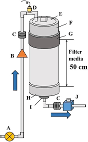 filter unit a 12 v water pump