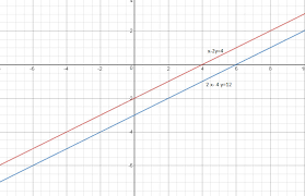 Draw Graph Of X 2y 4 2x 4y 12