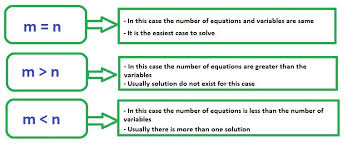 Solving Linear Equations With Python