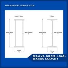 difference between girder and beam