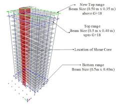 base shear reduction beams size change