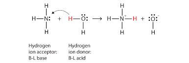 Acids And Bases