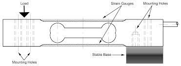 common types of load cells anyload