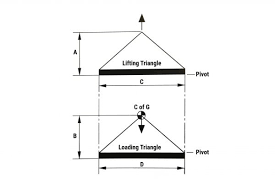 hoist uk lifting beams spreaders and