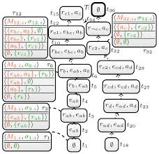 Dynamic Programming On Tree