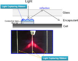 Schematic Diagram Of The Light