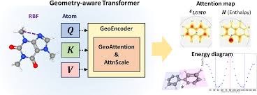 Geot A Geometry Aware Transformer For