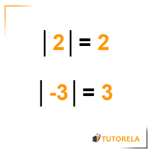Absolute Value Examples Exercises