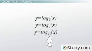 Behavior Of Exponential And Logarithmic