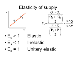 Econ 150 Microeconomics