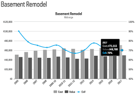 Average Cost Of A Basement Remodel