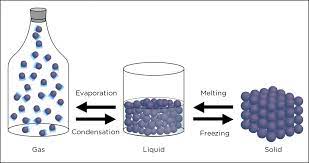 Water Vapor Atmospheric Processes