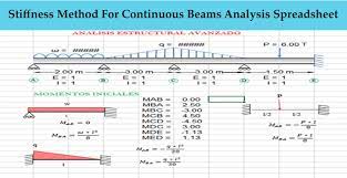 continuous beams ysis spreadsheet