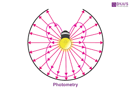 Photometry Definition Examples