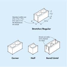 for block foundations effective