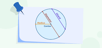 Circumference Formula For Circle
