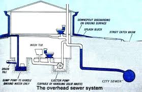 Overhead Sewer System Conversion In