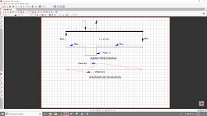 shear deformation point moment