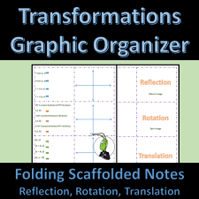 Graphic Organizers Rotations