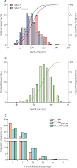 The Lancet Oncology