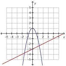 Pick One Of The Pictures Which Graph