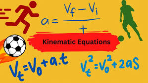 Kinematic Equations Sample Problems