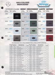 Mercedes Benz Paint Chart Color Reference