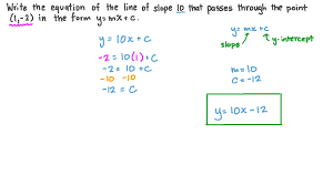 Straight Line In Slope Intercept Form