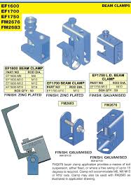 clamps beam clamps