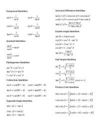 Math Methods Writing Linear Equations