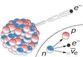 Balancing Nuclear Equations Steps