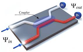 nanoscale waveguide beam splitter