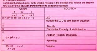 Quadratic Equation Given Solution Xi1