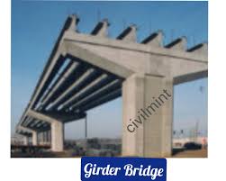 girder bridge description types and
